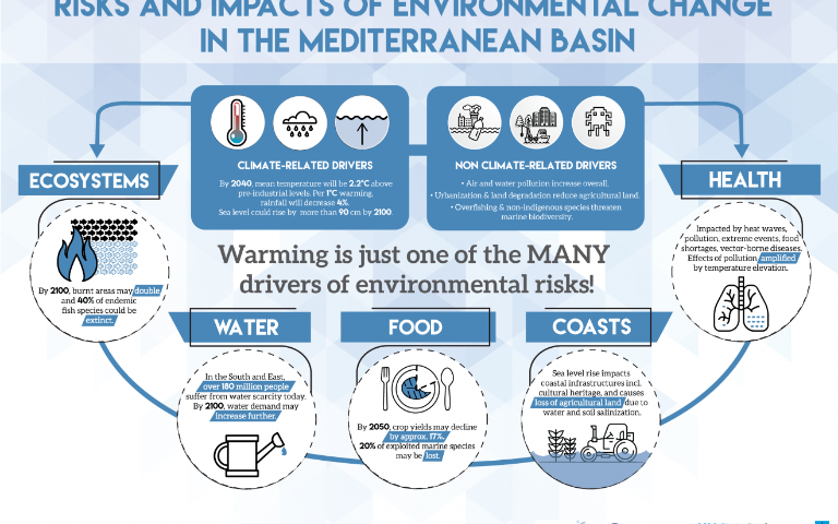 MedECC-infographic-GB-1320x933